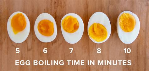 perfect soft boiled egg test kitchen|hard boiled eggs 13 minutes.